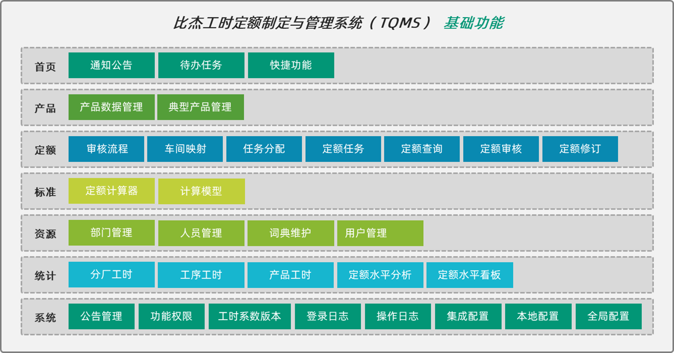 主要基础功能