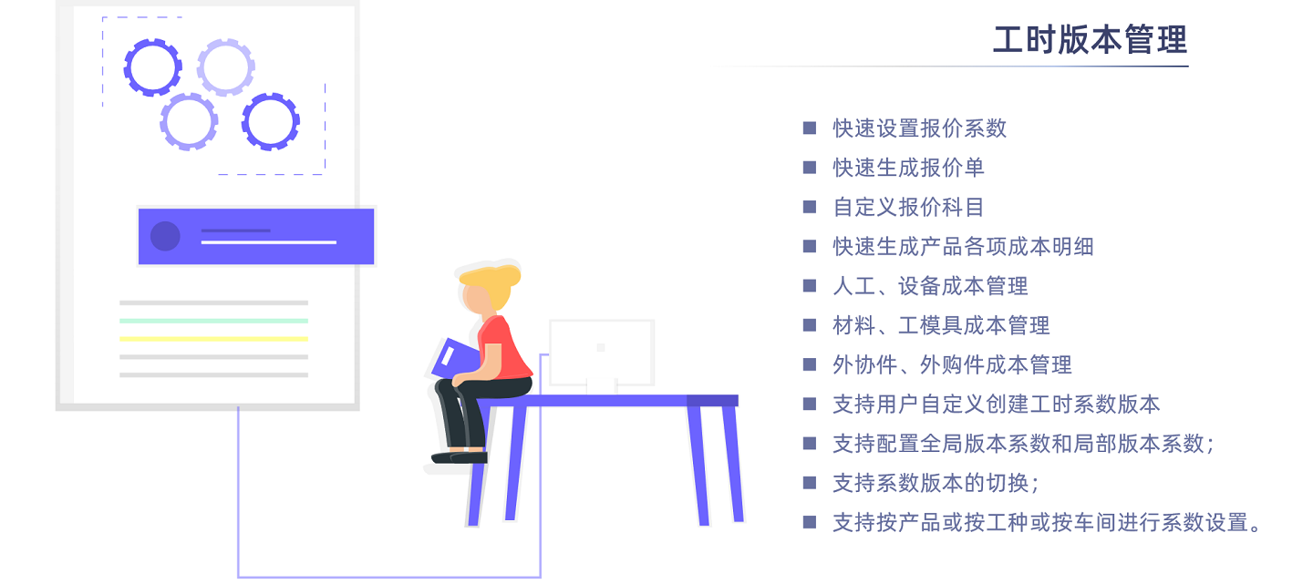 定额分析与应用2