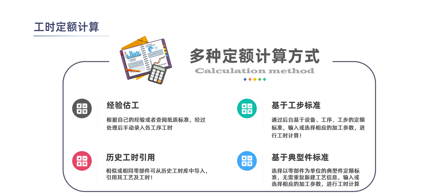 工时制定2